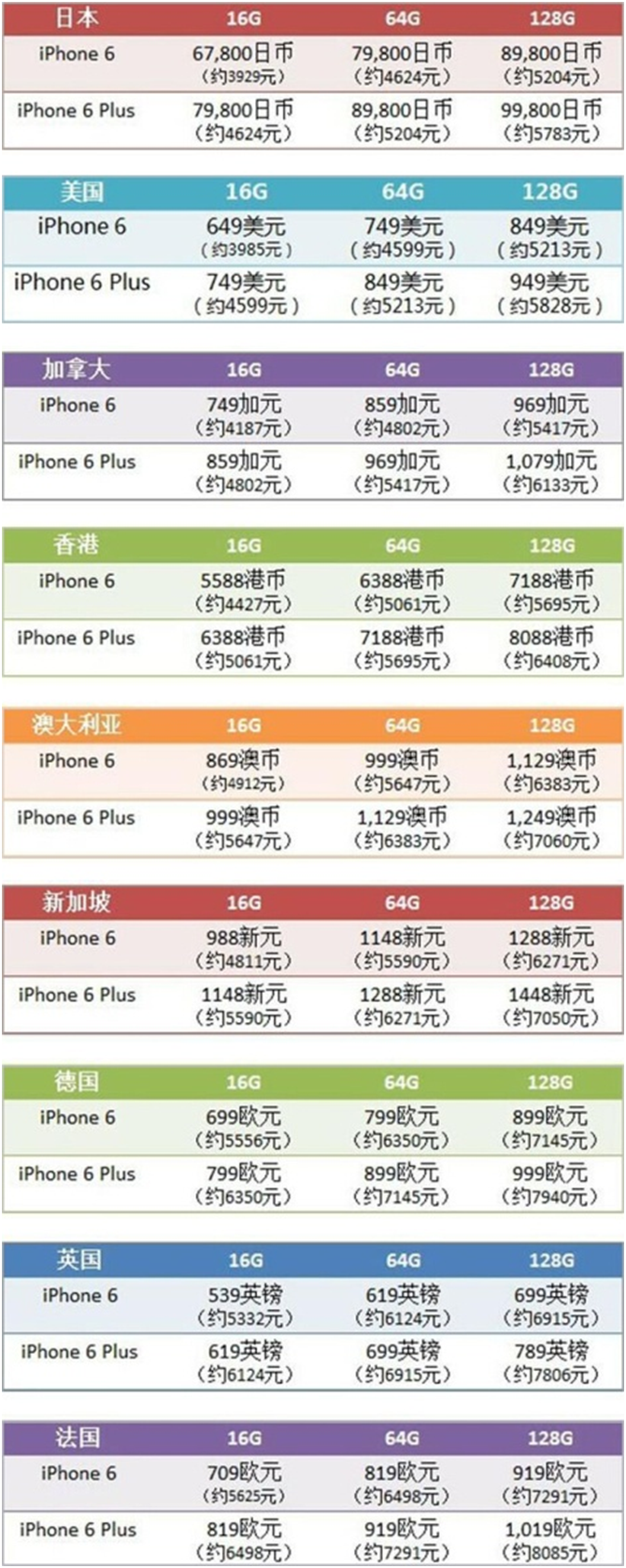苹果手机韩版和日版哪个便宜iphonex推荐买韩版的吗